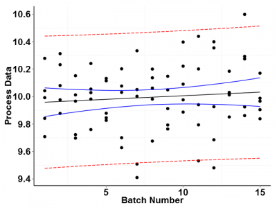 Absorbance graph 2